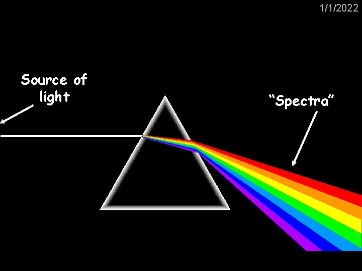 1/1/2022 Source of light “Spectra” 