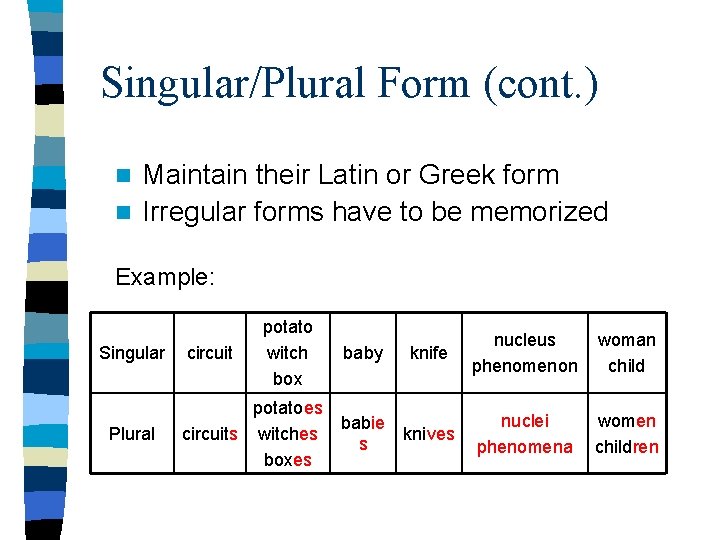 Singular/Plural Form (cont. ) Maintain their Latin or Greek form n Irregular forms have