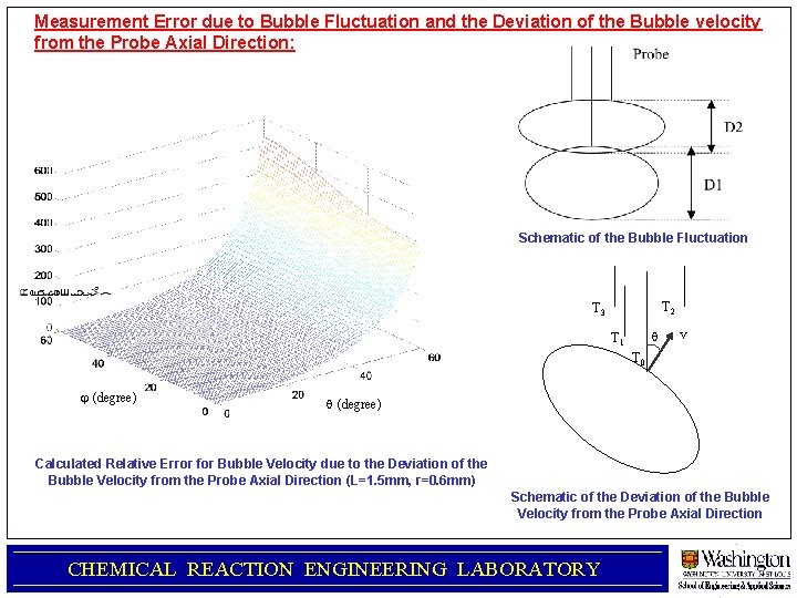 Measurement Error due to Bubble Fluctuation and the Deviation of the Bubble velocity from