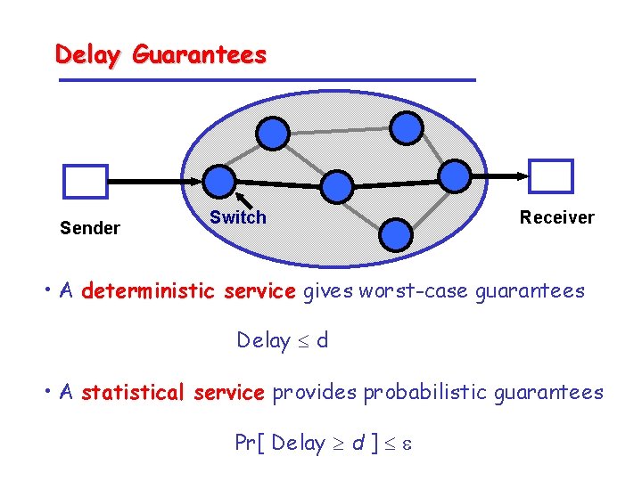 Delay Guarantees Sender Switch Receiver • A deterministic service gives worst-case guarantees Delay d