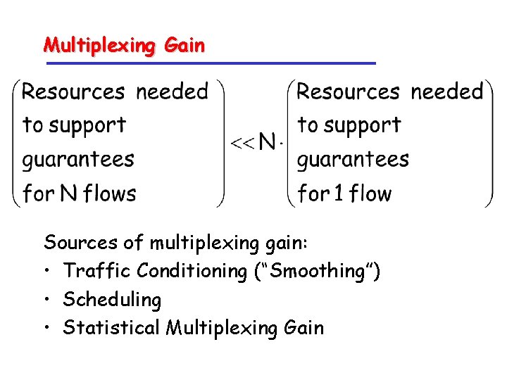 Multiplexing Gain Sources of multiplexing gain: • Traffic Conditioning (“Smoothing”) • Scheduling • Statistical