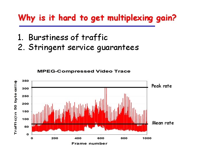 Why is it hard to get multiplexing gain? 1. Burstiness of traffic 2. Stringent