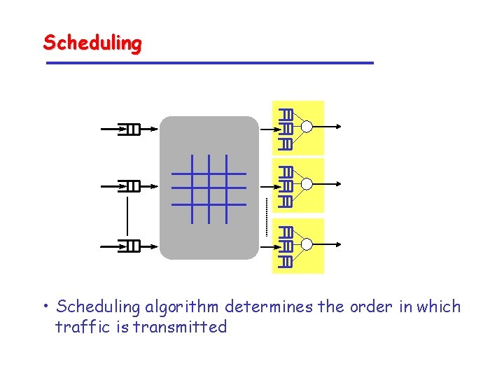 Scheduling • Scheduling algorithm determines the order in which traffic is transmitted 