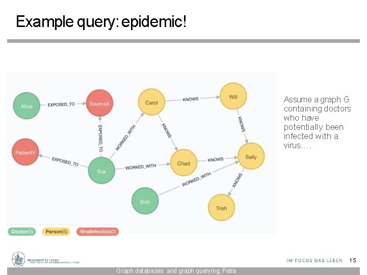 Example query: epidemic! Assume a graph G containing doctors who have potentially been infected