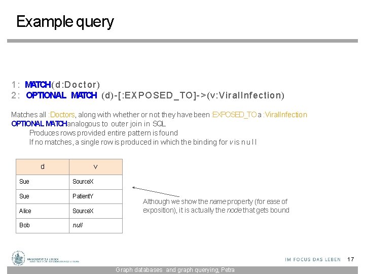 Example query 1 : MATCH(d: Doctor) 2 : OPTIONAL MATCH (d)-[: EXPOSED_TO]->(v: Viral. Infection)
