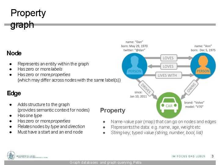 Property graph Node ● ● ● Represents an entity within the graph Has zero