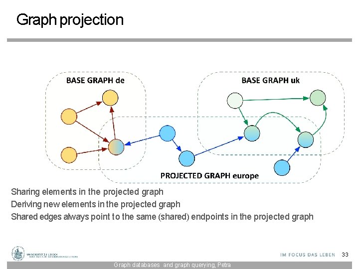Graph projection Sharing elements in the projected graph Deriving new elements in the projected
