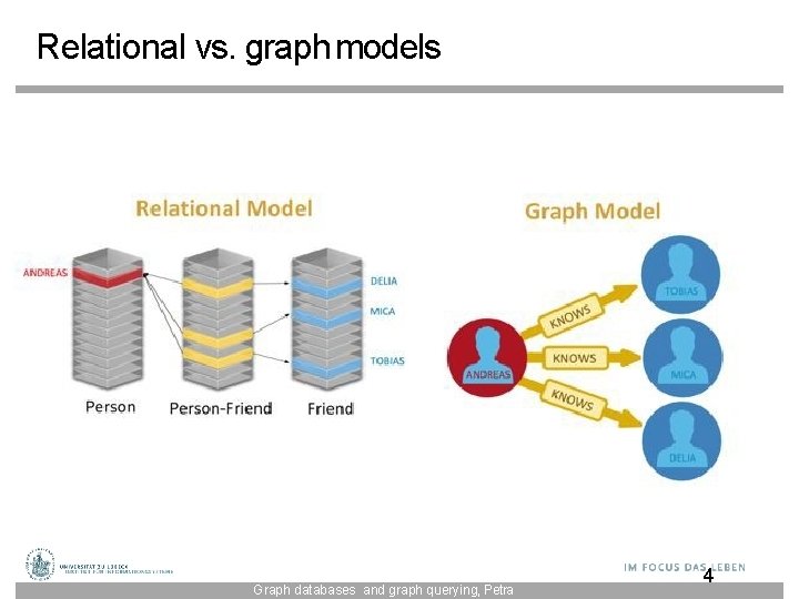 Relational vs. graph models Graph databases and graph querying, Petra 4 