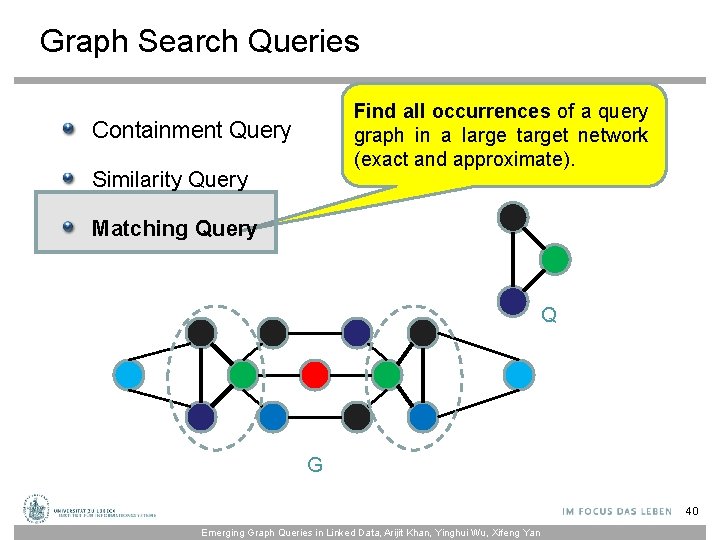 Graph Search Queries Find all occurrences of a query graph in a large target