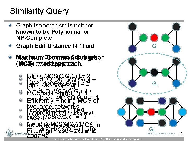 Similarity Query Graph Isomorphism is neither known to be Polynomial or NP-Complete Graph Edit
