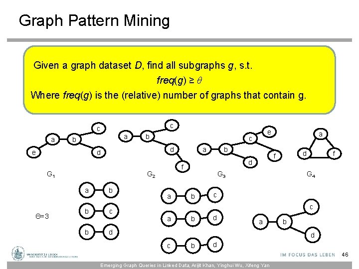 Graph Pattern Mining Given a graph dataset D, find all subgraphs g, s. t.
