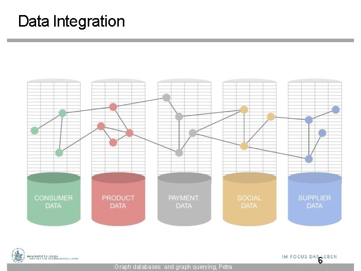 Data Integration 1 Graph databases and graph querying, Petra 6 