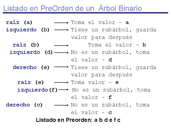 Listado en Pre. Orden de un Árbol Binario raíz (a) izquierdo (b) Toma el