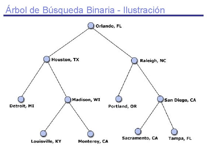 Árbol de Búsqueda Binaria - Ilustración 