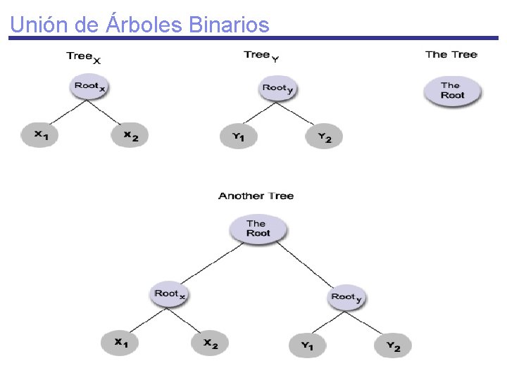 Unión de Árboles Binarios 