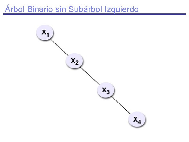 Árbol Binario sin Subárbol Izquierdo 