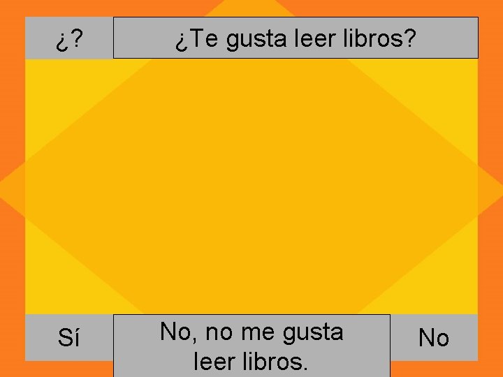 ¿? Sí ¿Te gusta leer libros? No, no me gusta Si, me gusta leer