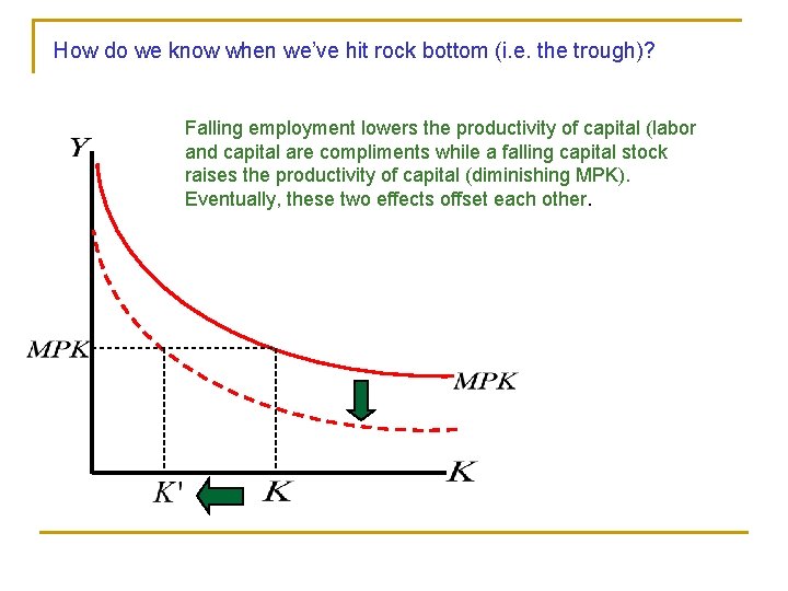 How do we know when we’ve hit rock bottom (i. e. the trough)? Falling