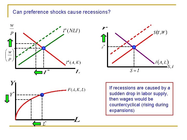 Can preference shocks cause recessions? If recessions are caused by a sudden drop in