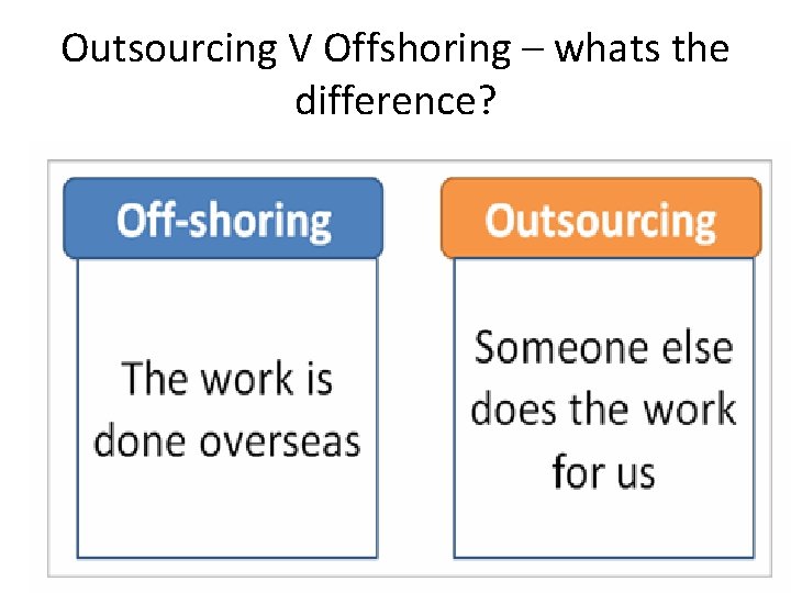 Outsourcing V Offshoring – whats the difference? 