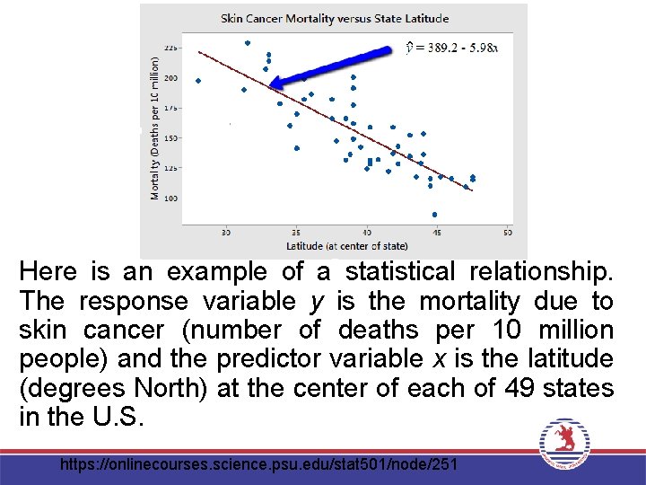 Here is an example of a statistical relationship. The response variable y is the