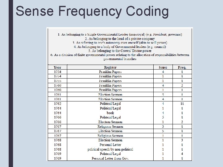 Sense Frequency Coding 