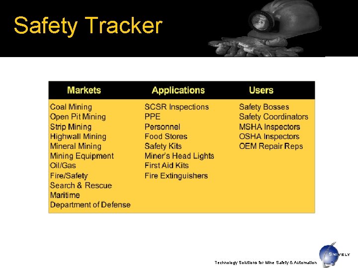 Safety Tracker Technology Solutions for Mine Safety & Automation 
