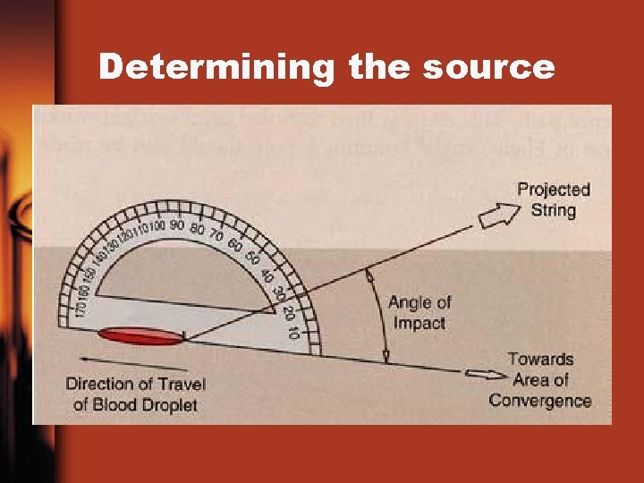 Determining the source 