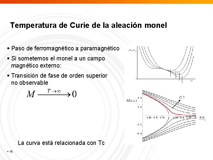 Temperatura de Curie de la aleación monel Paso de ferromagnético a paramagnético Si sometemos