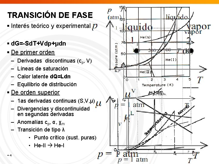 TRANSICIÓN DE FASE Interés teórico y experimental d. G=-Sd. T+Vdp+μdn De primer orden –