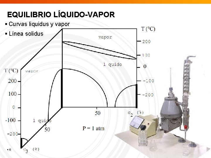 EQUILIBRIO LÍQUIDO-VAPOR Curvas liquidus y vapor Línea solidus 6 