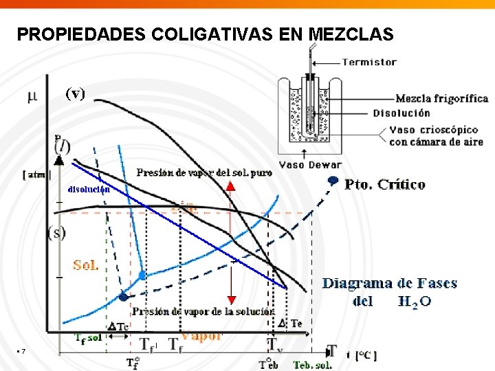 PROPIEDADES COLIGATIVAS EN MEZCLAS 7 