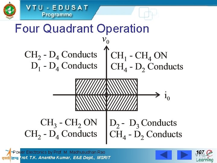 Four Quadrant Operation Power Electronics by Prof. M. Madhusudhan Rao Prof. T. K. Anantha