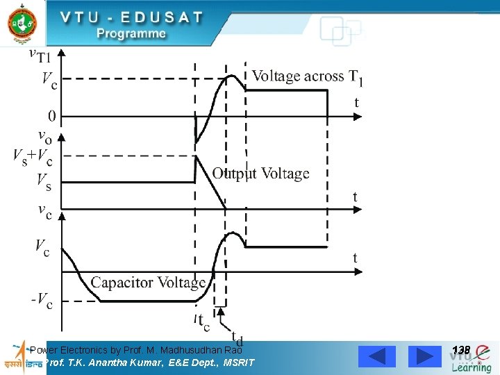 Power Electronics by Prof. M. Madhusudhan Rao Prof. T. K. Anantha Kumar, E&E Dept.