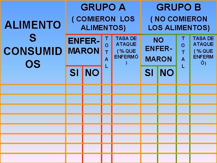 ALIMENTO S CONSUMID OS GRUPO A GRUPO B ( COMIERON LOS ALIMENTOS) ( NO