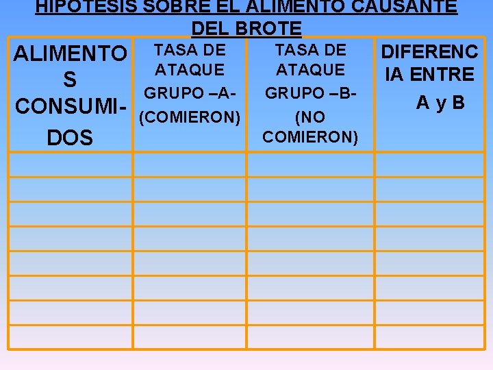 HIPÓTESIS SOBRE EL ALIMENTO CAUSANTE DEL BROTE TASA DE DIFERENC ALIMENTO TASA DE ATAQUE