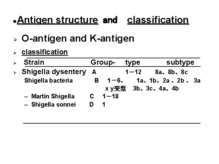 Antigen structure and classification l Ø Ø O-antigen and K-antigen classification Strain Group. Shigella