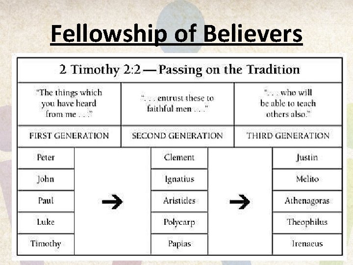 Fellowship of Believers 