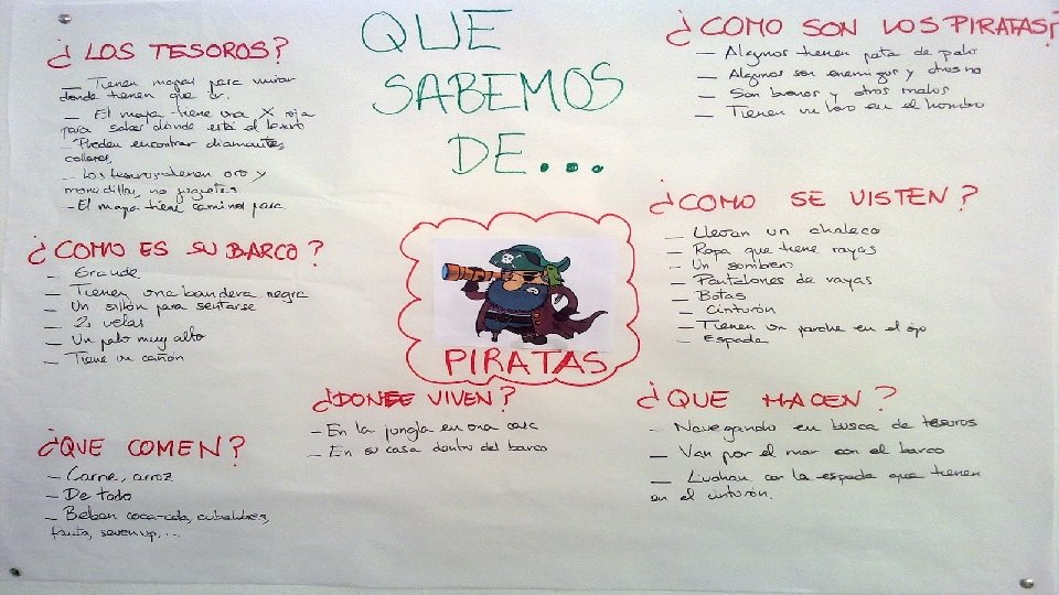 APRENDIZAJE BASADO EN PROYECTOS (ABP) ¿Cómo comienza un proyecto? El primer paso es recopilar APRENDIZAJE BASADO EN PROYECTOS (ABP) ¿Cómo comienza un proyecto? El primer paso es recopilar