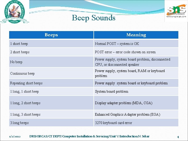 Beep Sounds Beeps Meaning 1 short beep Normal POST – system is OK 2