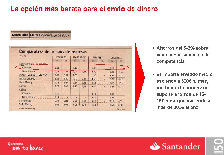 La opción más barata para el envío de dinero • Ahorros del 5 -6%