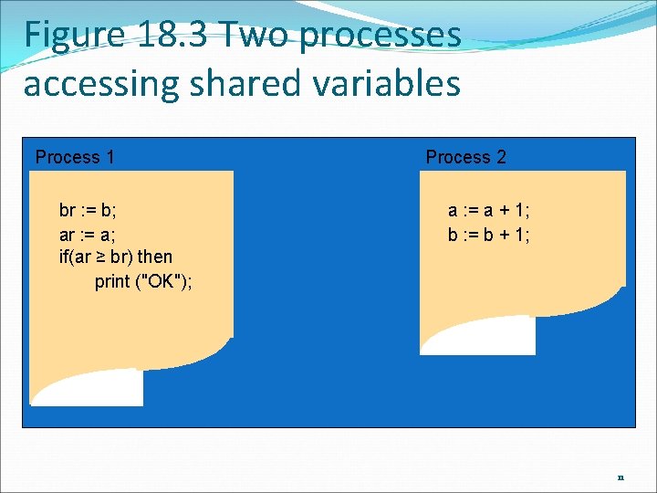 Figure 18. 3 Two processes accessing shared variables Process 1 br : = b;