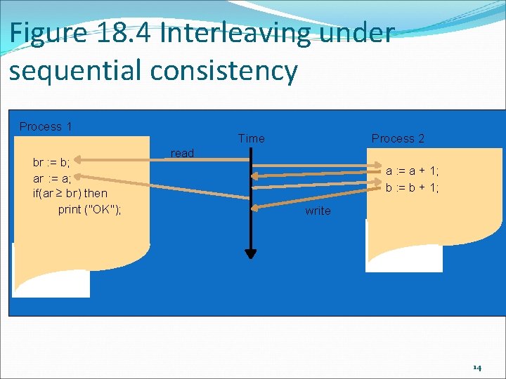 Figure 18. 4 Interleaving under sequential consistency Process 1 br : = b; ar