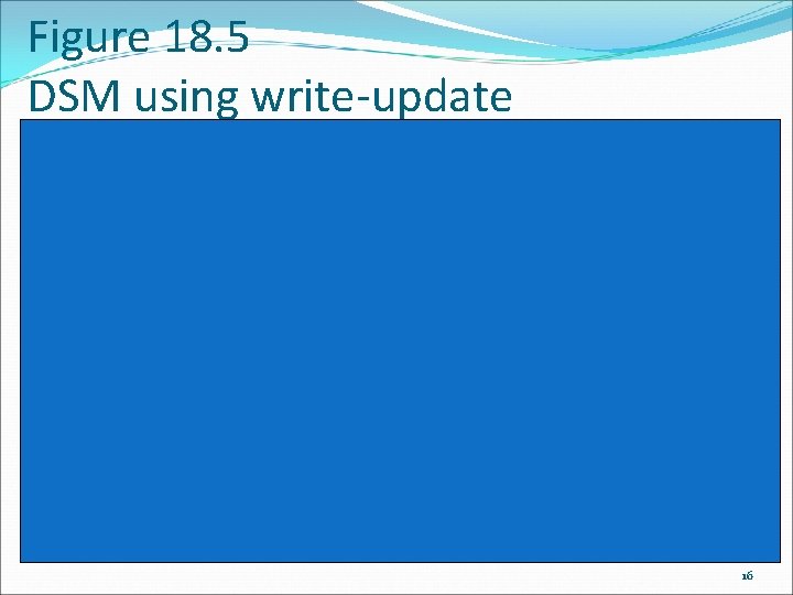 Figure 18. 5 DSM using write-update 16 