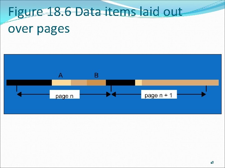 Figure 18. 6 Data items laid out over pages 18 