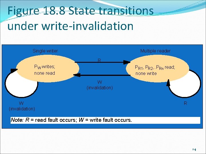 Figure 18. 8 State transitions under write-invalidation Single writer Multiple reader R P W