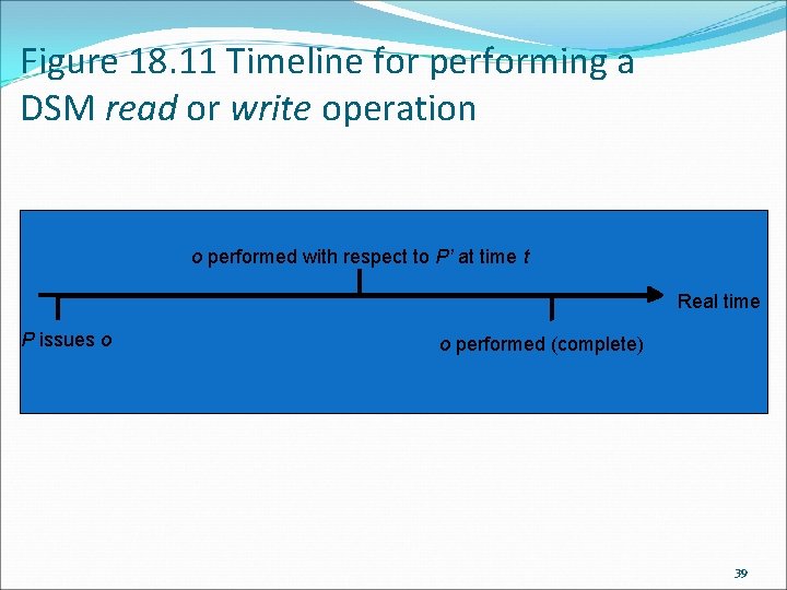 Figure 18. 11 Timeline for performing a DSM read or write operation o performed