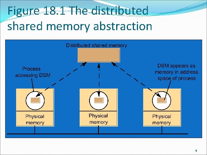 Figure 18. 1 The distributed shared memory abstraction 4 