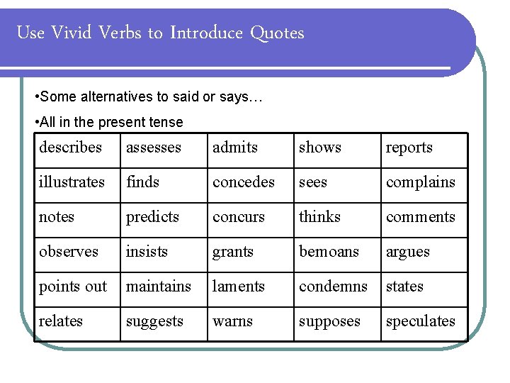 Use Vivid Verbs to Introduce Quotes • Some alternatives to said or says… •