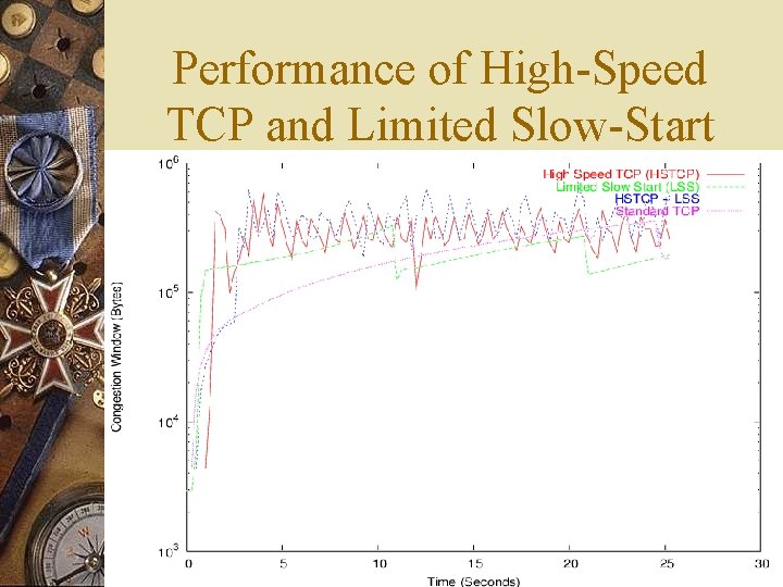 Performance of High-Speed TCP and Limited Slow-Start 